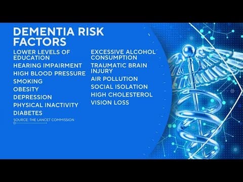 A new report says half of Dementia cases could be prevented