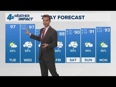 New Orleans Weather: Intense heat before rain returns