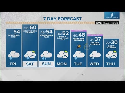 Live Doppler 13 morning forecast | Friday, Dec. 27, 2024