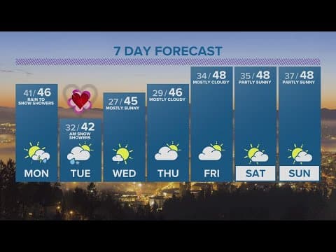 KGW Forecast: 5 p.m., Sunday, February 12, 2023