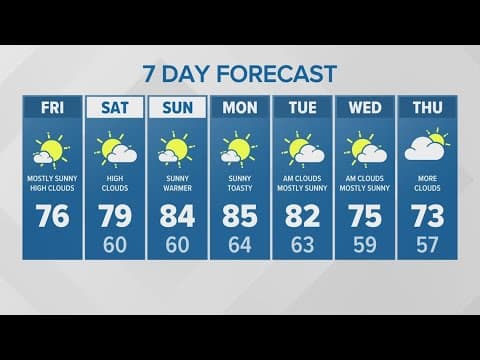 A beautiful evening ahead, temps heating up this weekend | KING 5 Weather