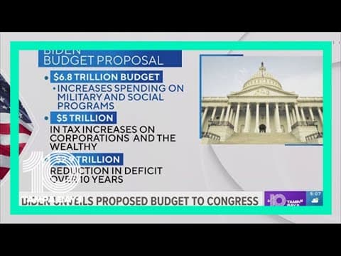 Biden unveiled proposed budget to Congress