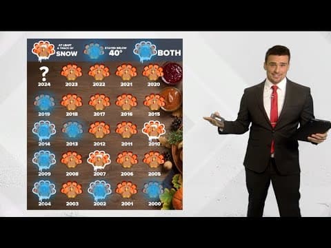 What are our chances for a white Thanksgiving in central Indiana?