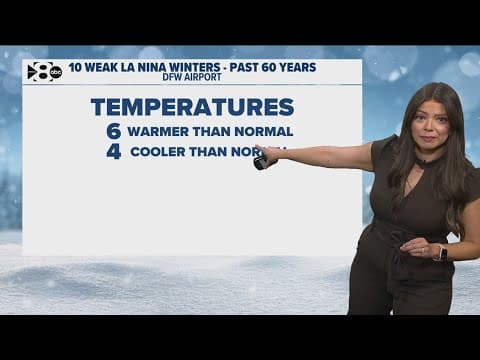 North Texas winter weather outlook. Here's what we can expect weather-wise