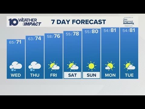 Columbus, OH Wednesday forecast | More rain on the way