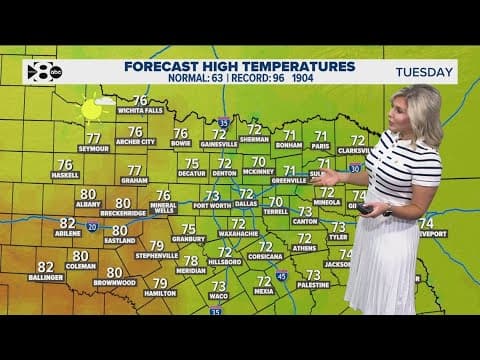 DFW Weather: Spring-like weather takes over North Texas