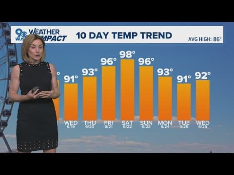 Dangerous heat across the US and in the DC region