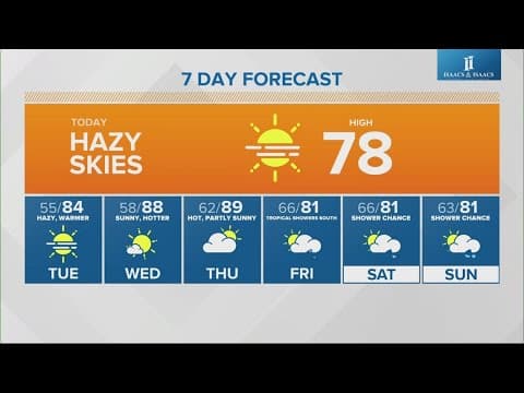 Live Doppler 13 morning forecast | Monday, Sept. 9, 2024