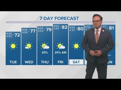 Weather: Cool start, milder end to the week