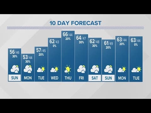 Saturday evening forecast | Oct. 14, 2023