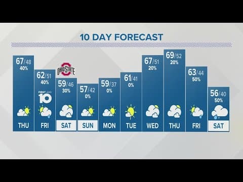 Wednesday evening forecast | Oct. 18, 2023