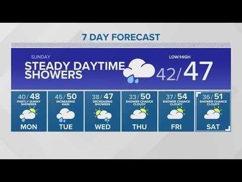 Showers to stick around first half of the week | KING 5 Weather