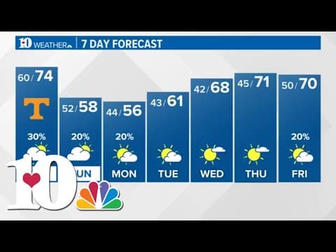2023 Annular Solar Eclipse starting late Saturday morning