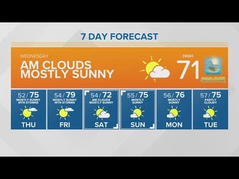 Highs reach the 70s | KING 5 Weather