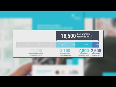 County leaders to meet and discuss significant behavioral health worker shortage in region