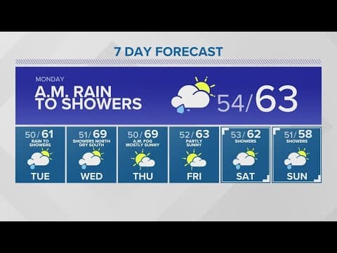 Early morning rain on Monday | KING 5 Weather