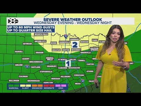DFW Weather | Wednesday night the best for chance for rain in the 14 day forecast