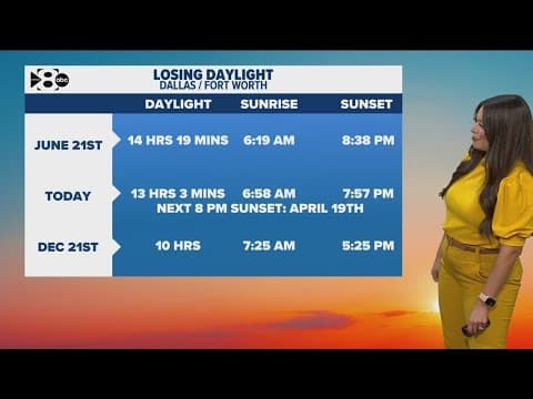 Have you noticed the days getting shorter? They are!