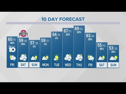 Thursday evening forecast | Oct. 19, 2023