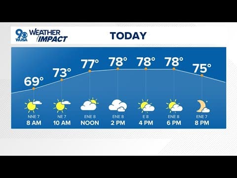 DMV Morning Forecast for Aug. 2, 2025 | Amazing weekend weather