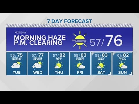 Air quality around Seattle to improve | KING 5 Weather