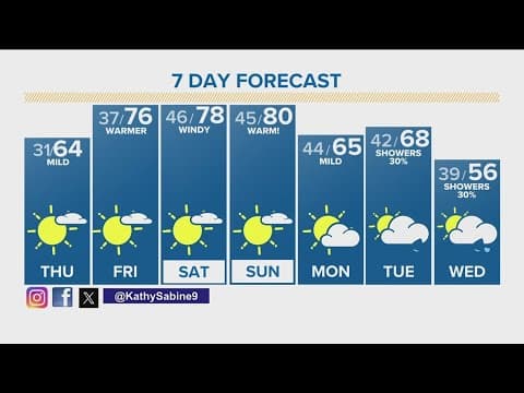 Denver Gazette forecast for Thursday, April 11