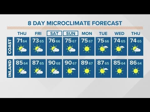 Warmer, humid weather continues through the weekend