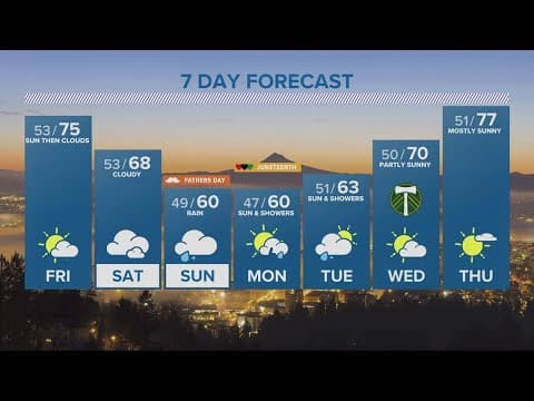 KGW Forecast: Evening, Thursday, June 15, 2023