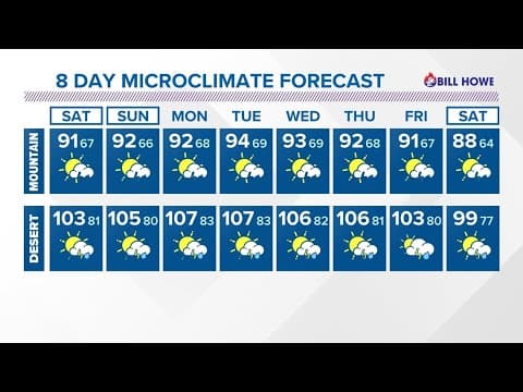Summer storms will continue in parts of San Diego through next week