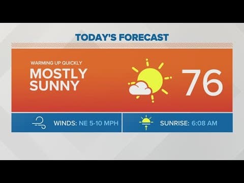 Friday afternoon forecast | May 26, 2023