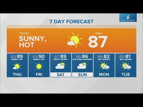Live Doppler 13 morning forecast | Wednesday, Sept. 18, 2024