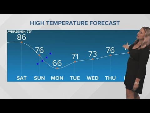 New Orleans Weather: Windy and warm Saturday, rain and storms on Sunday