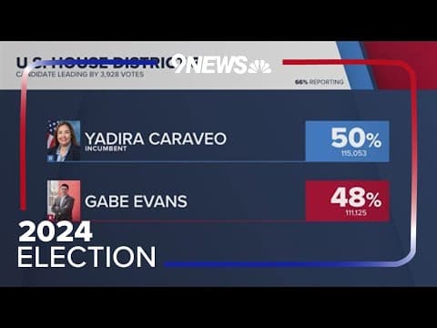 Colorado's CD-8 race too close to call on election night