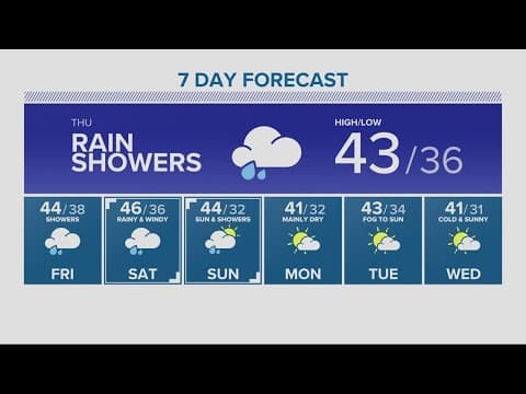 KGW Forecast: 11 p.m., Wednesday, Dec. 7, 2022