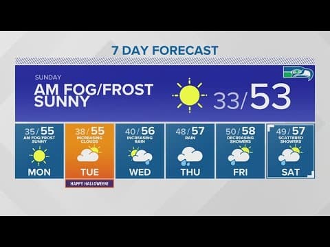 Cold temps remain overnight, clear skies Sunday | KING 5 Weather