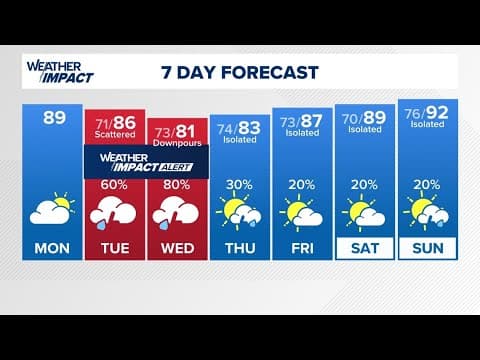 Tropical update: PTC 6 in the Gulf of Mexico moving toward Gulf Coast