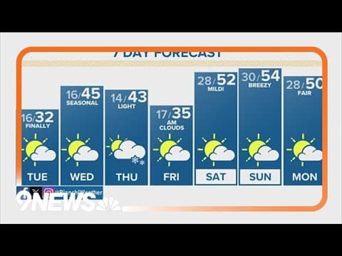Denver Gazette forecast for Tuesday, Jan. 16