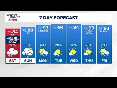 Track showers and storms on live radar as they push through the Houston area