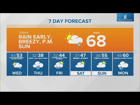 Live Doppler 13 morning forecast | Tuesday, Nov. 19, 2024