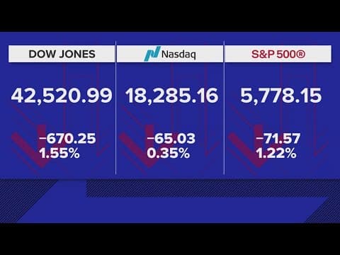 Wall Street falls again as losses wipe out all post-election gains for the S&P 500