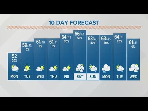 Columbus, Ohio weather forecast | April 24, 2023
