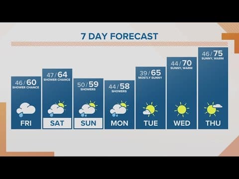 KGW Forecast: Sunrise, Friday, April 21, 2023