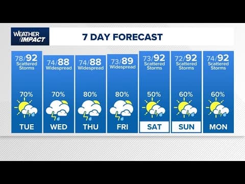 Watch: Tracking storms in the Houston area