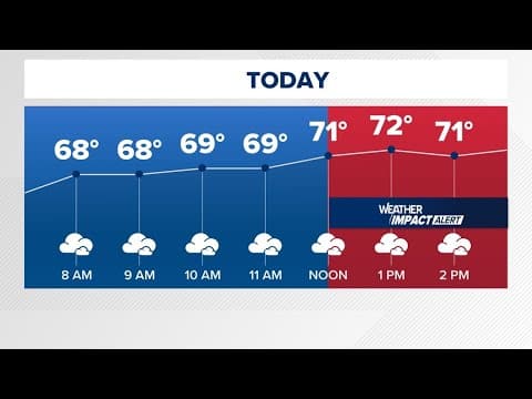 DMV Morning Forecast: May 5, 2025 -- Mostly cloudy with scattered showers