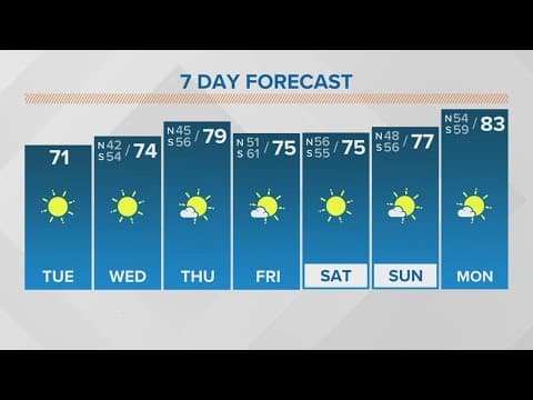 New Orleans Weather: Glorious spring weather lasts through the weekend