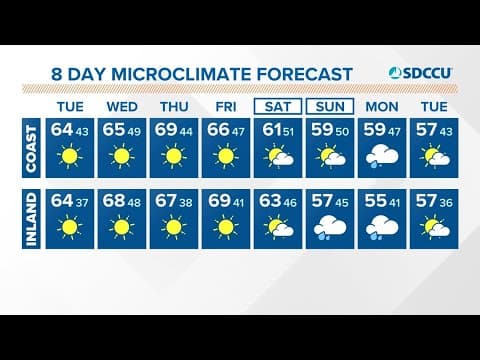 Dry and sunny week continues with very cold overnight lows