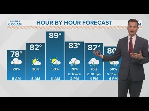 New Orleans Weather: Downpours expected Monday & Tuesday