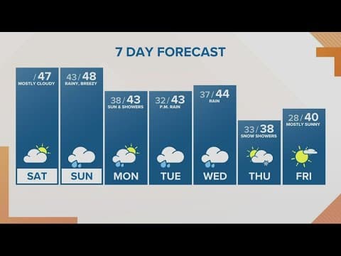 KGW Forecast: Sunrise, Saturday, Nov. 26, 2022