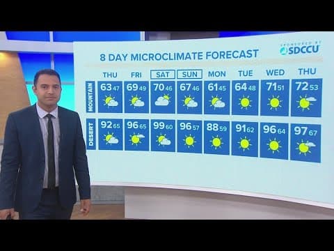 Morning clouds break apart by afternoon as temps see minor boost through Friday