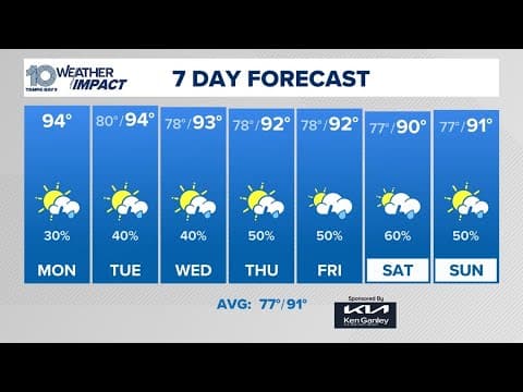 Tracking the latest Tampa Bay weather, plus an update in the tropics